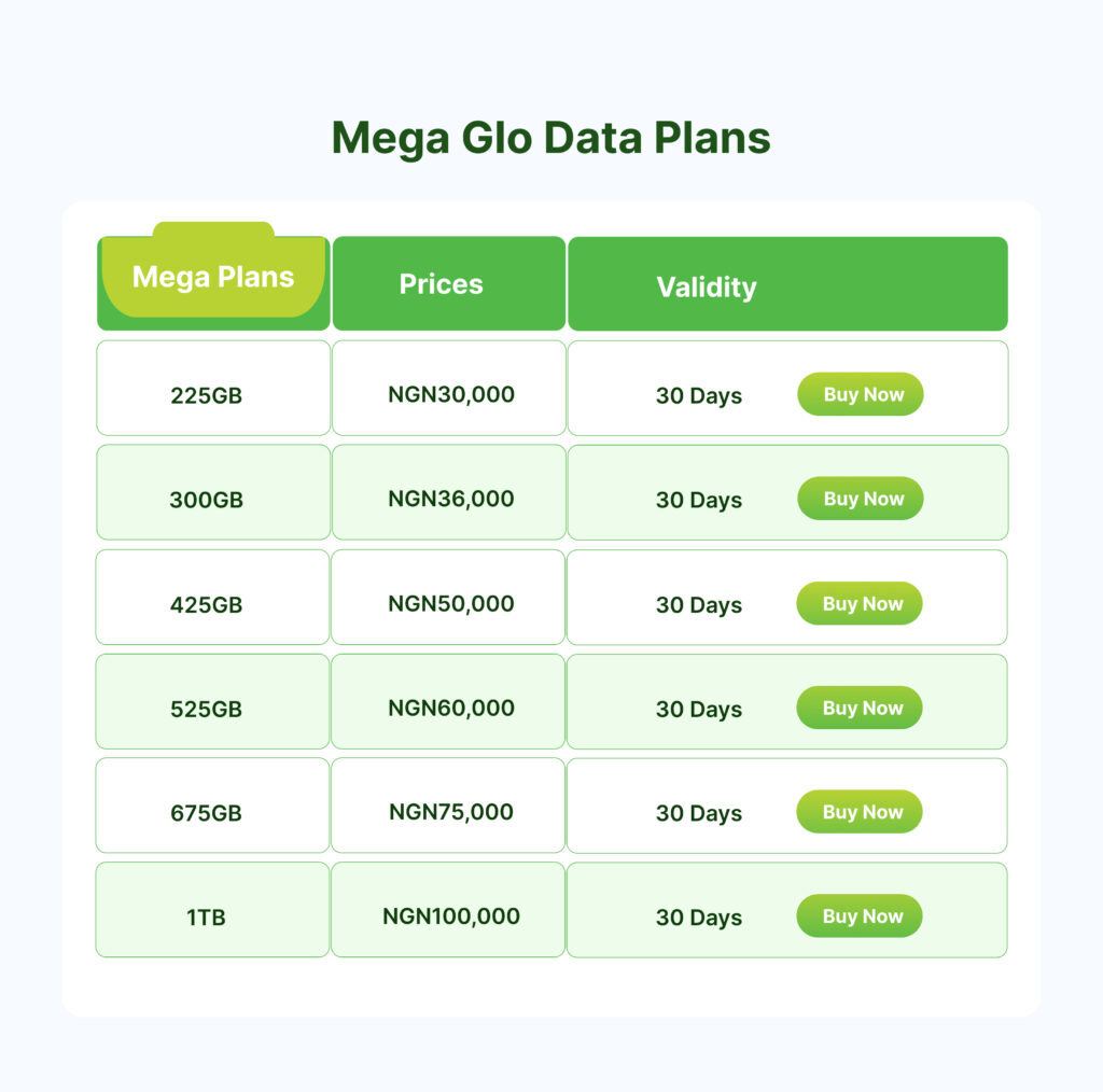 mega glo data plans