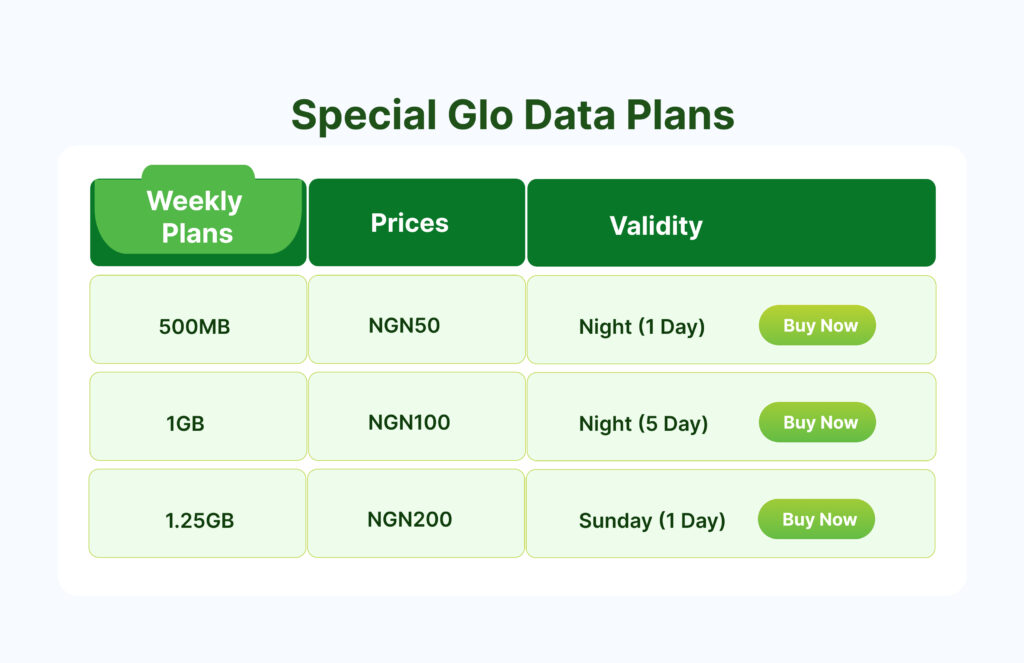 special glo data plans