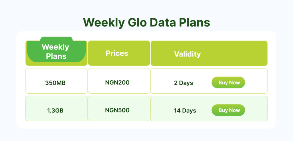 weekly data plans