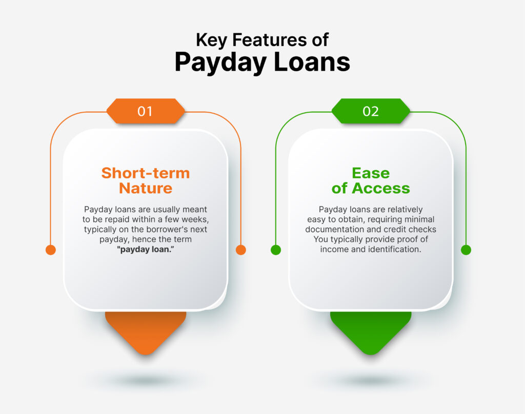 features of quick loans