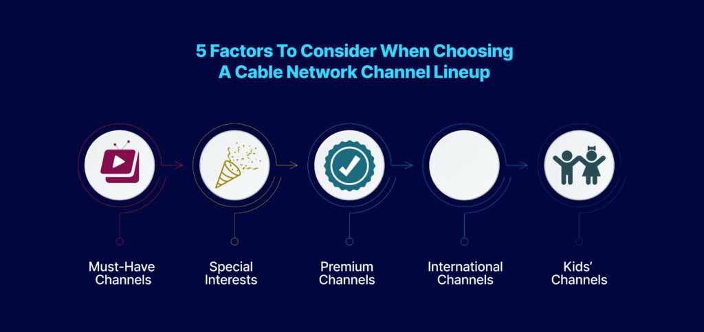 Cable tv subscription
