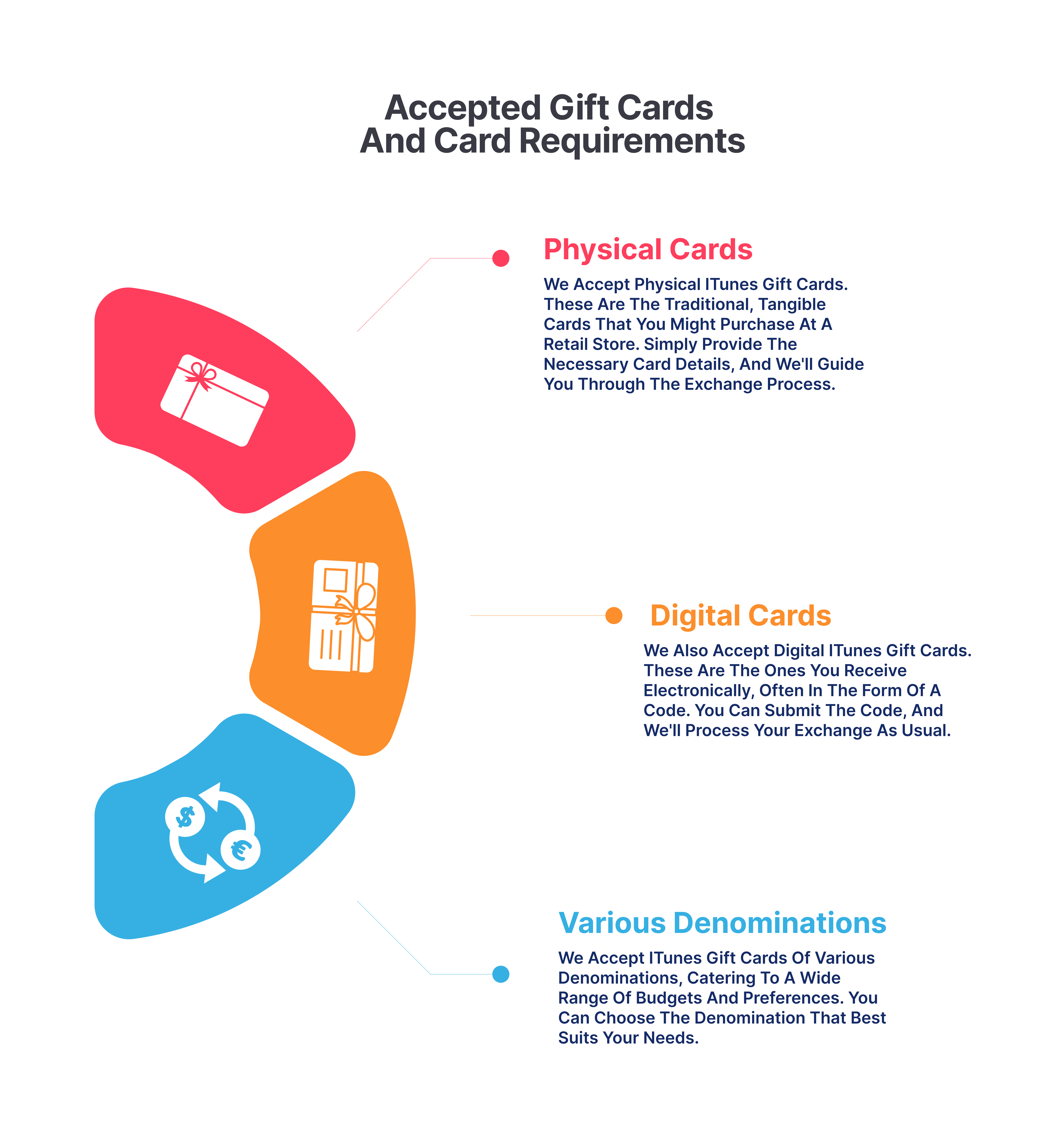 Accepted apple gift cards