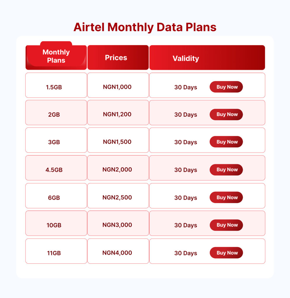 monthly data plans