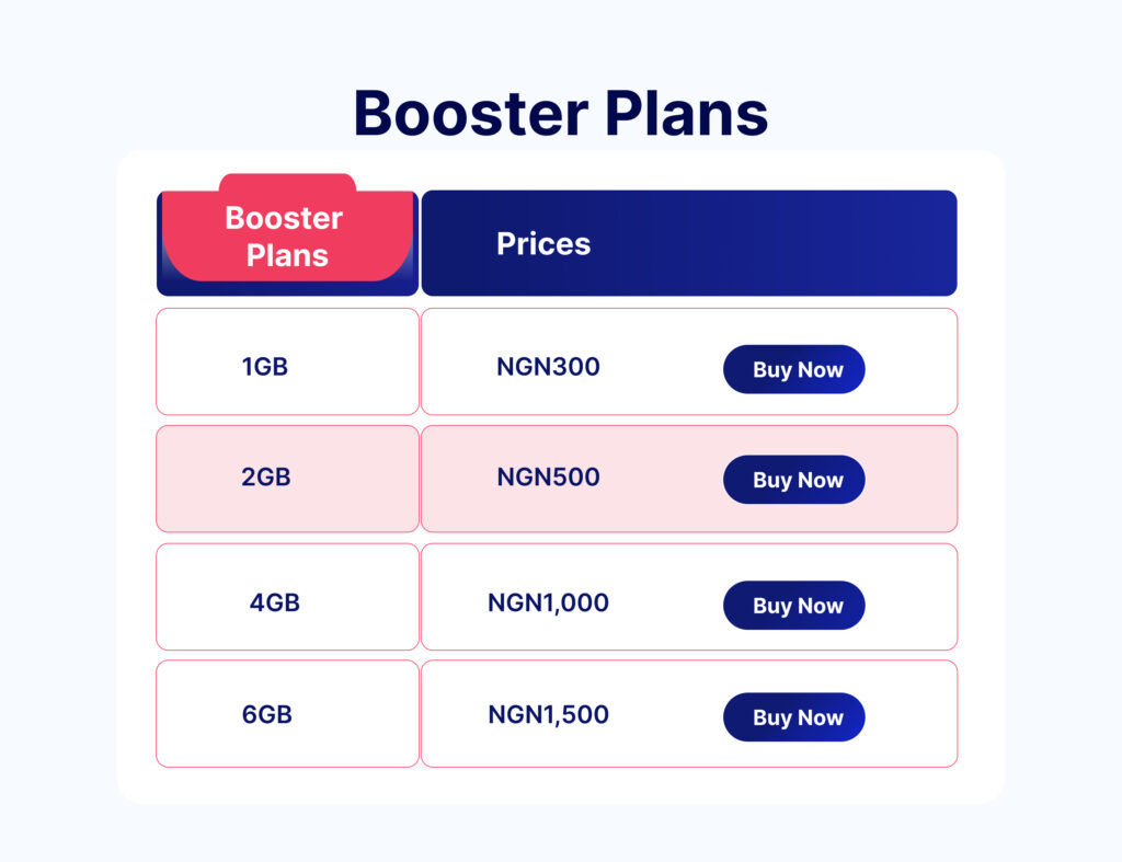 booster plans