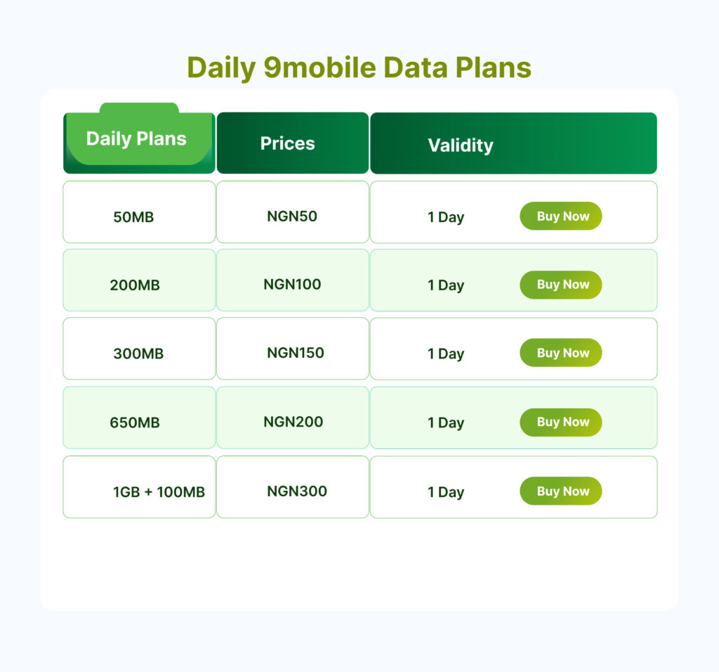 Daily Data bundles