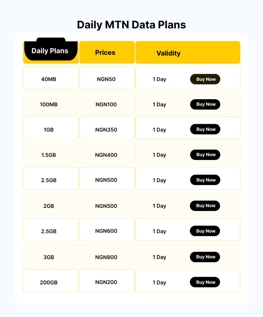 MTN daily data plans