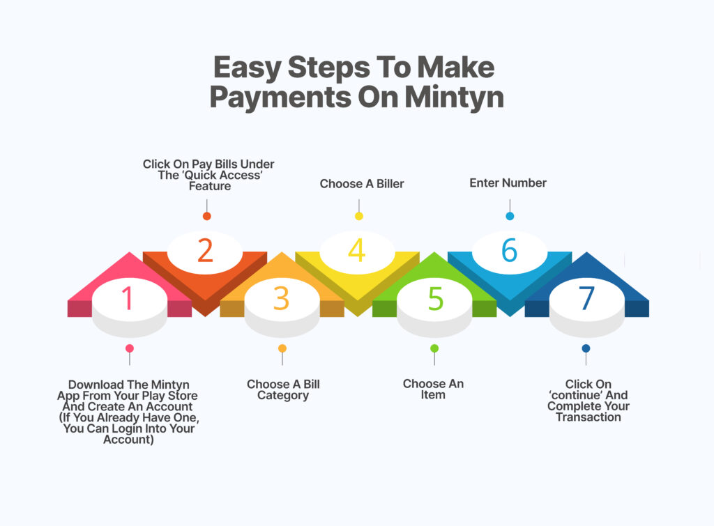 how to make payments on mintyn