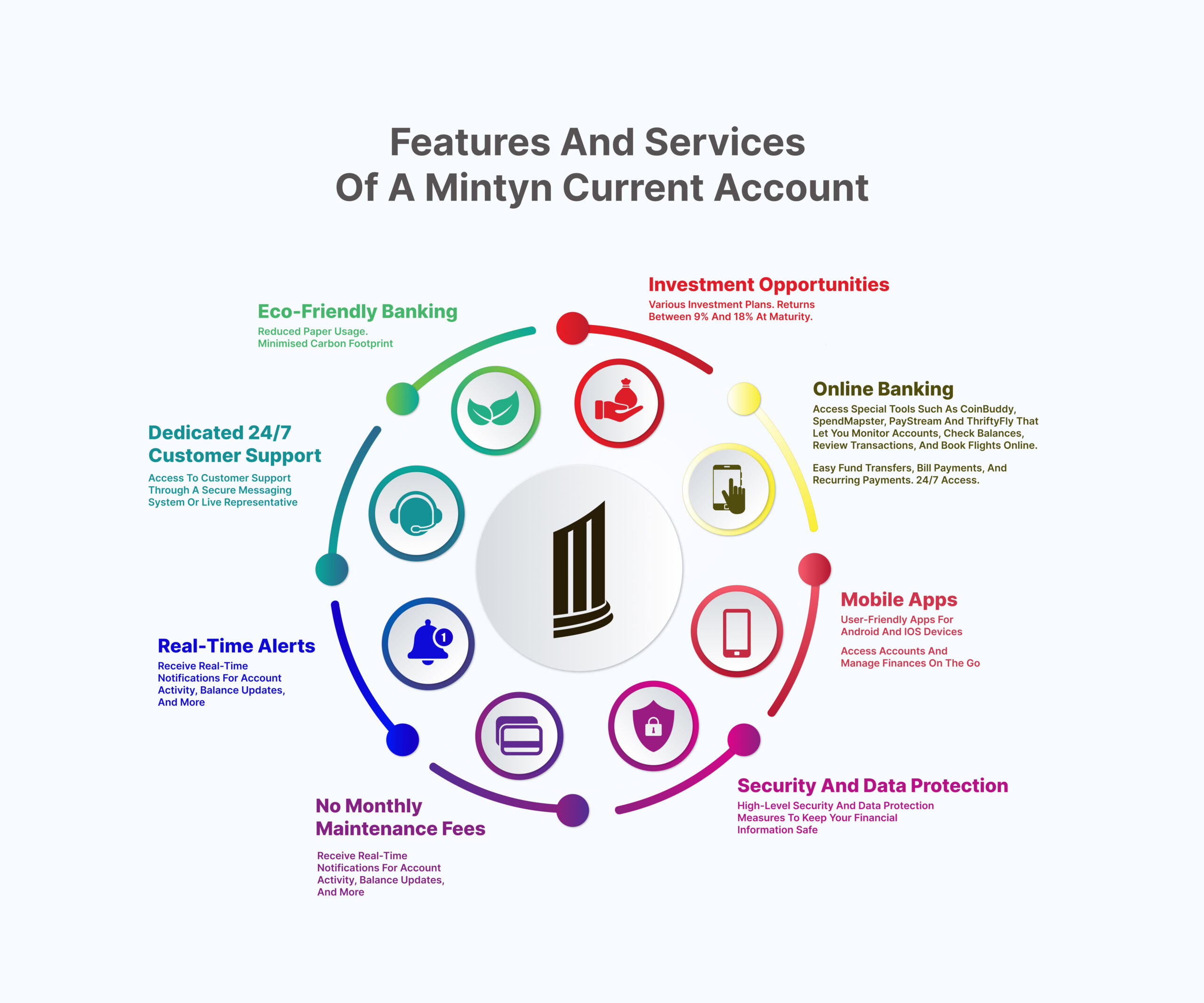 features of a Mintyn current account