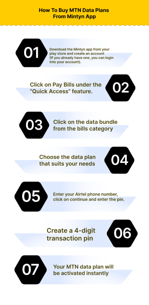 how to buy MTN data plans