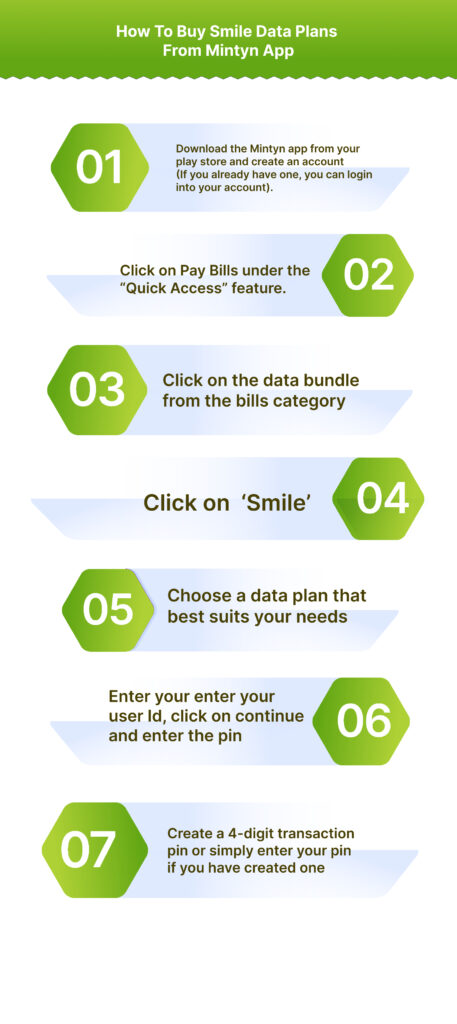 how to buy smile data bundles