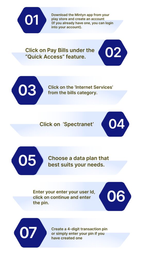 how to but spectranet data plans