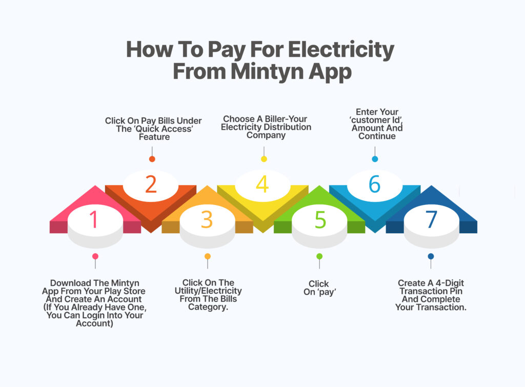 How to pay for electricity bills