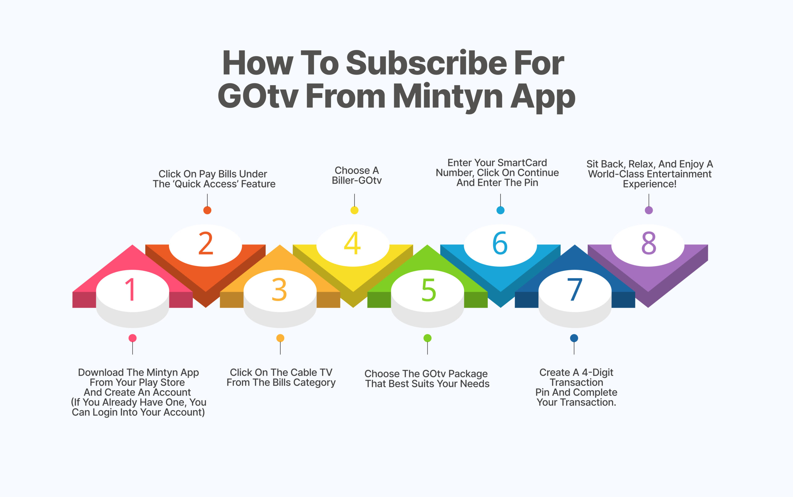 How to subscribe for gotv on mintyn app