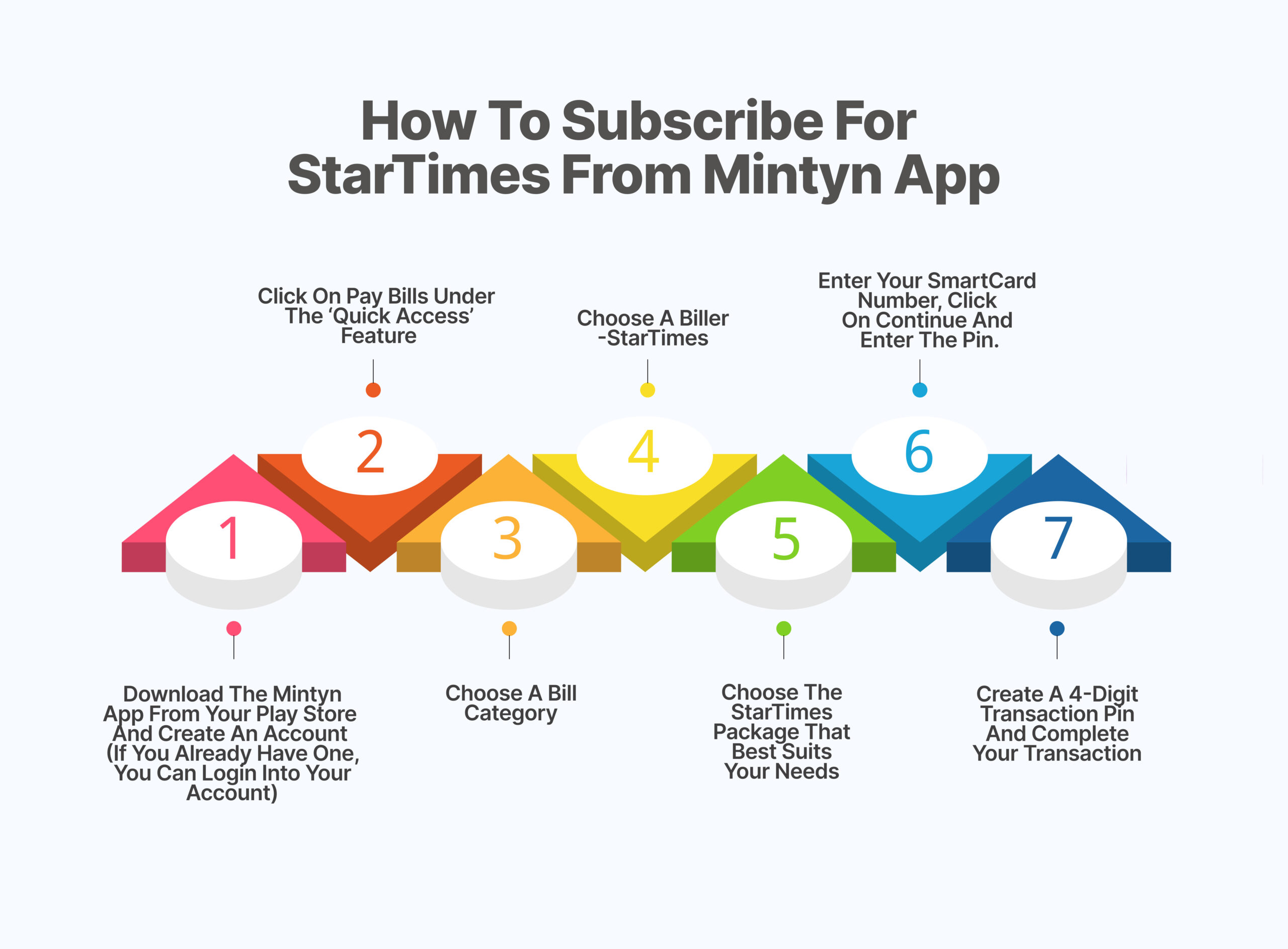 how to subscribe for startimes