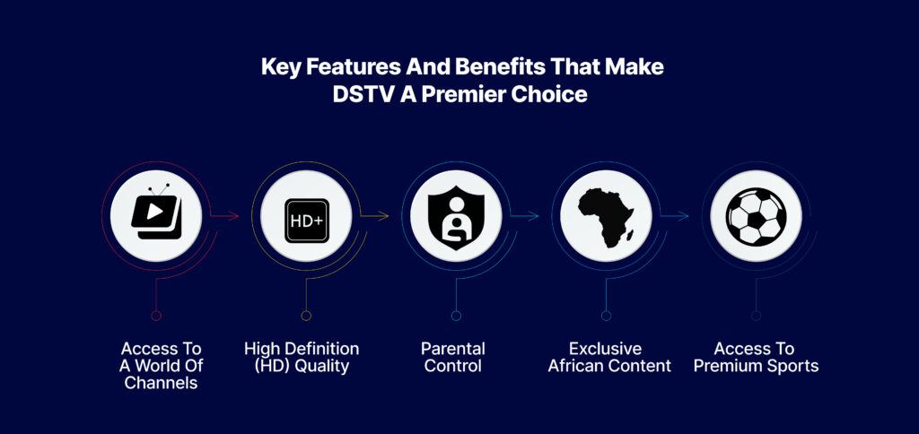 features of dstv subscription