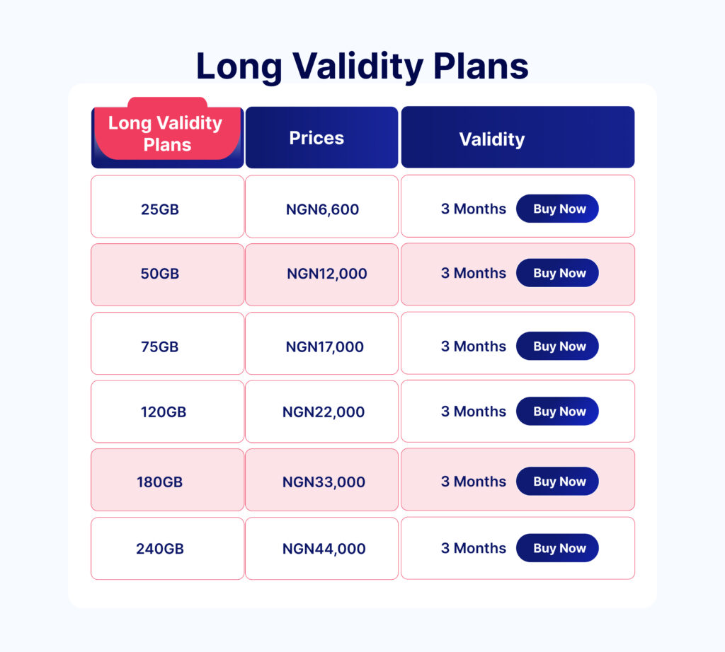 long validity plans