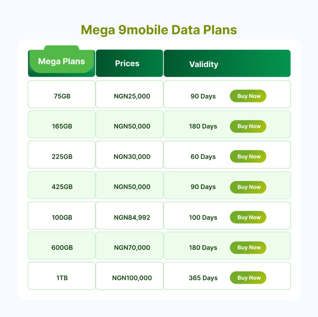 mega data bundles