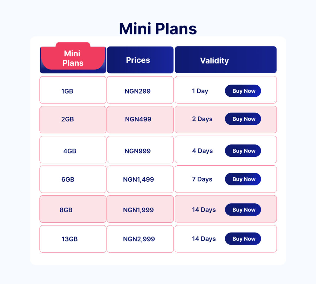 mini data plans