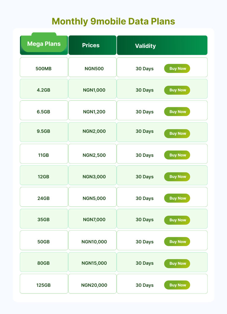 monthly 9mobile Data bundles