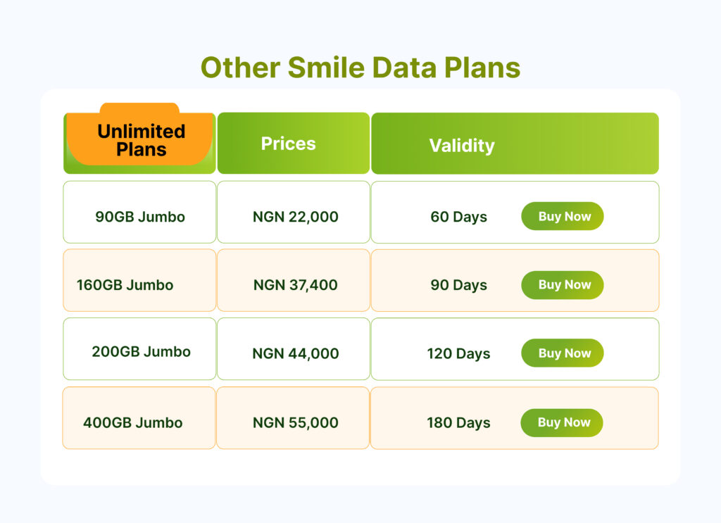 other smile data bundles