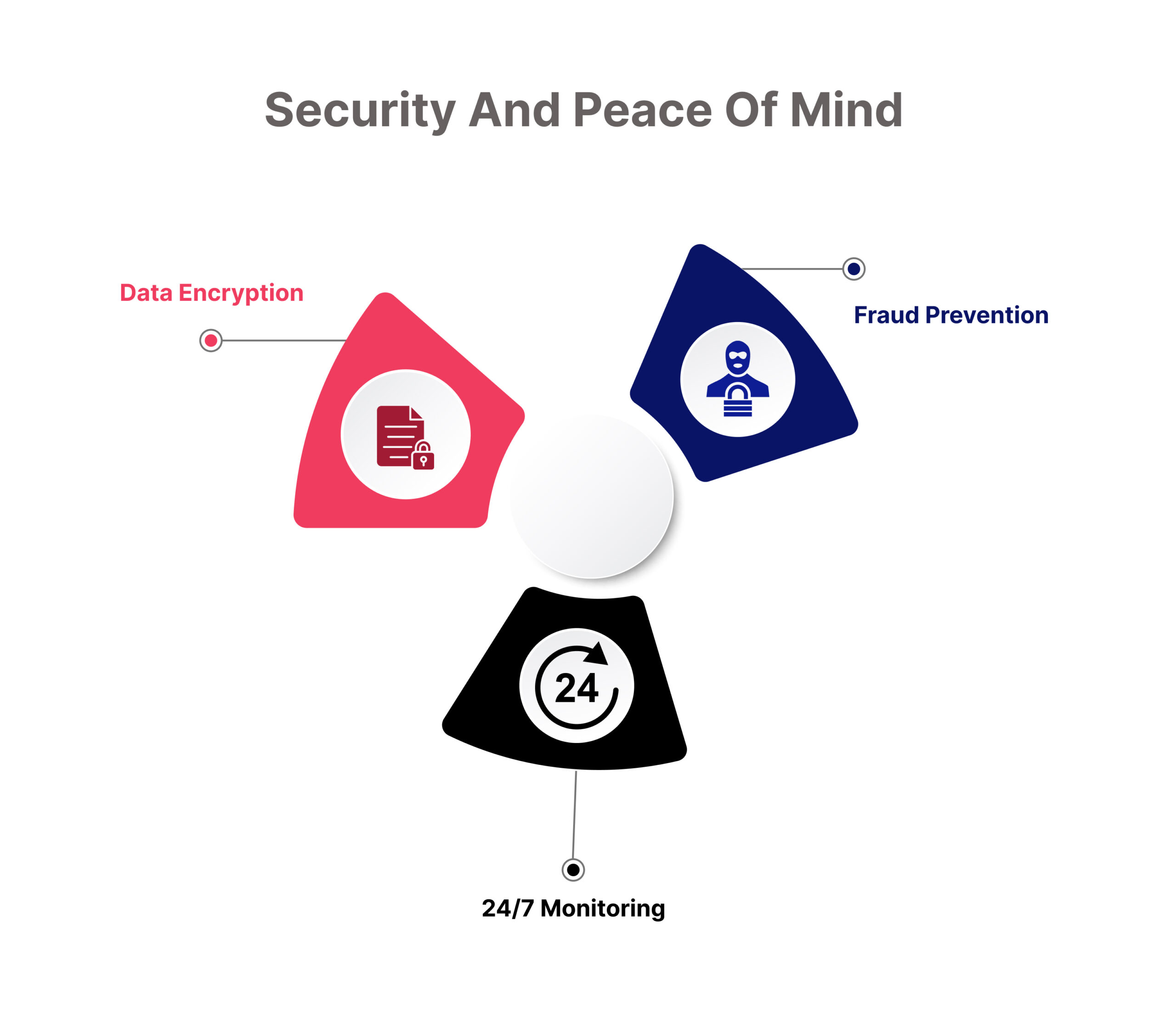 Security and Peace of Mind