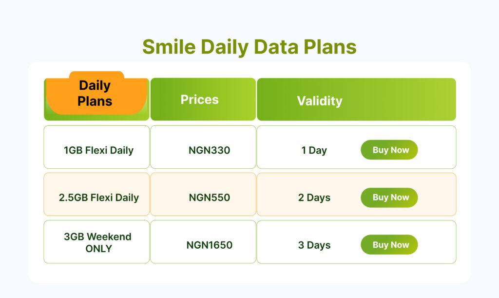 smile daily data plans