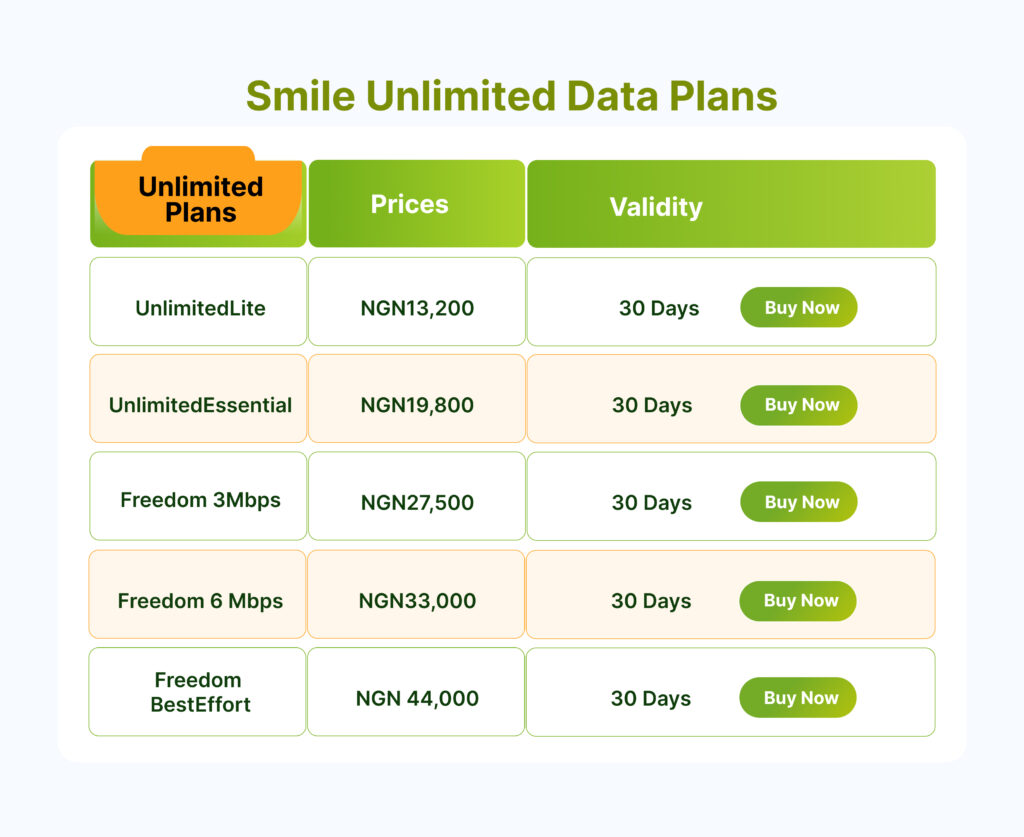  smile unlimited data bundles