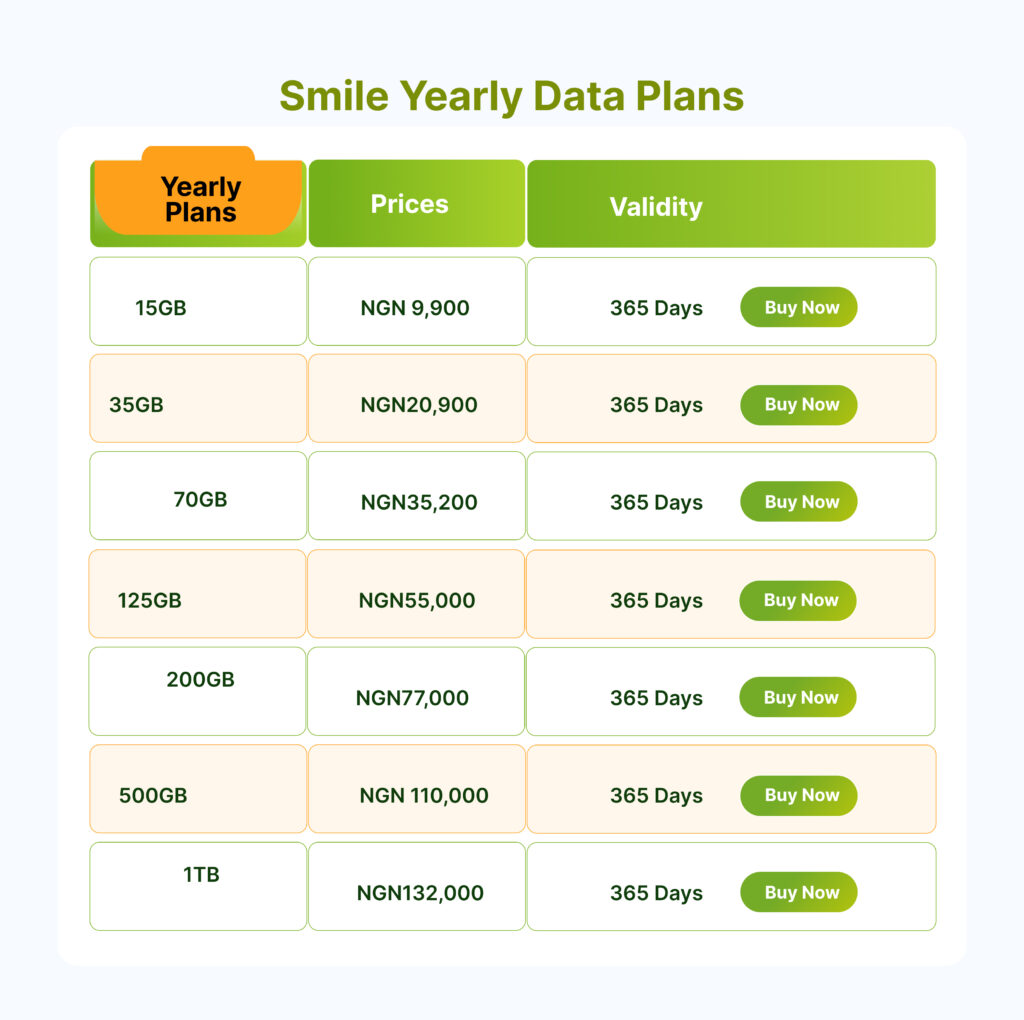smile Yearly plans