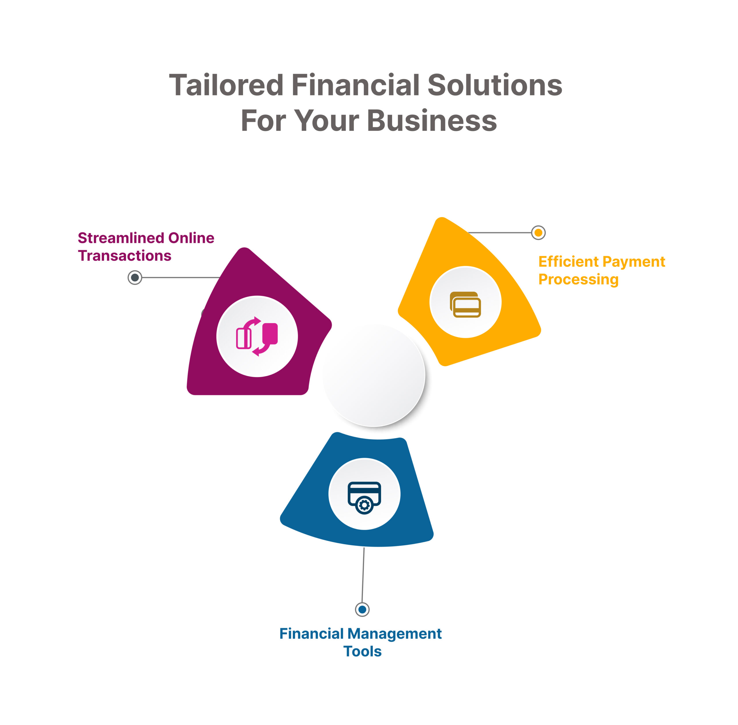 Tailored Financial Solutions For Your Business Account