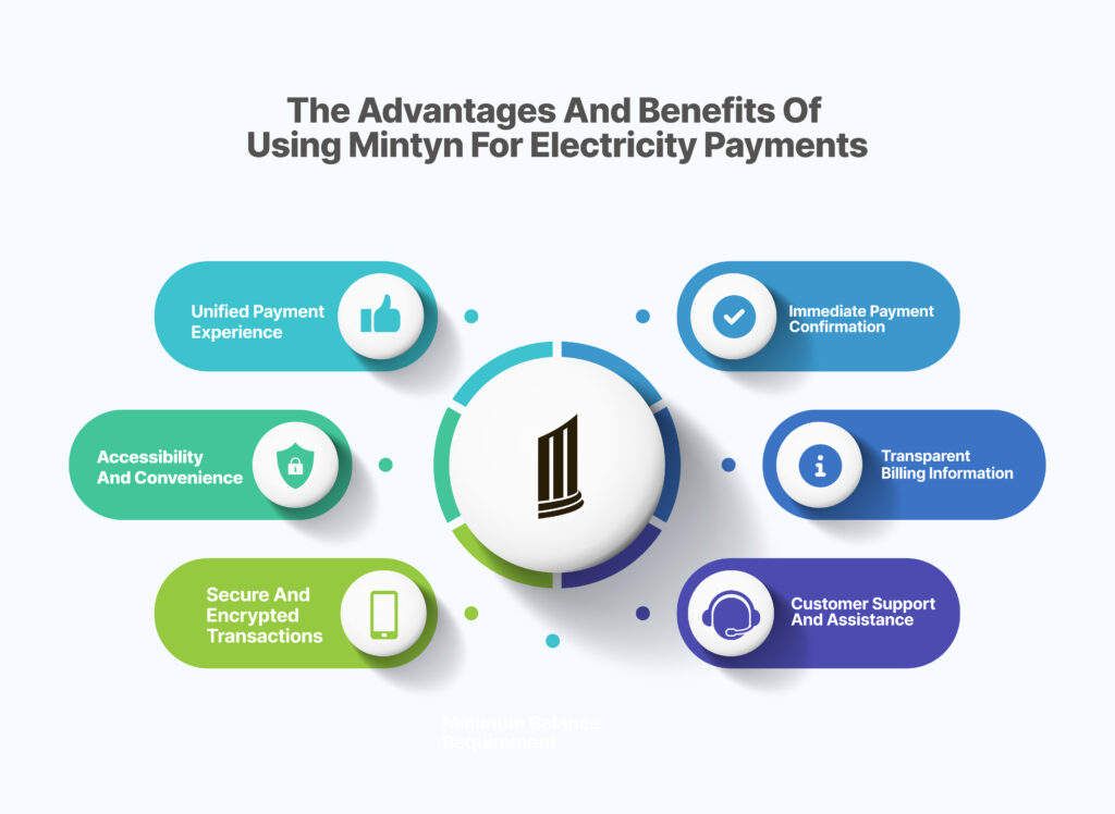 Advantages of using mintyn for electricity payments
