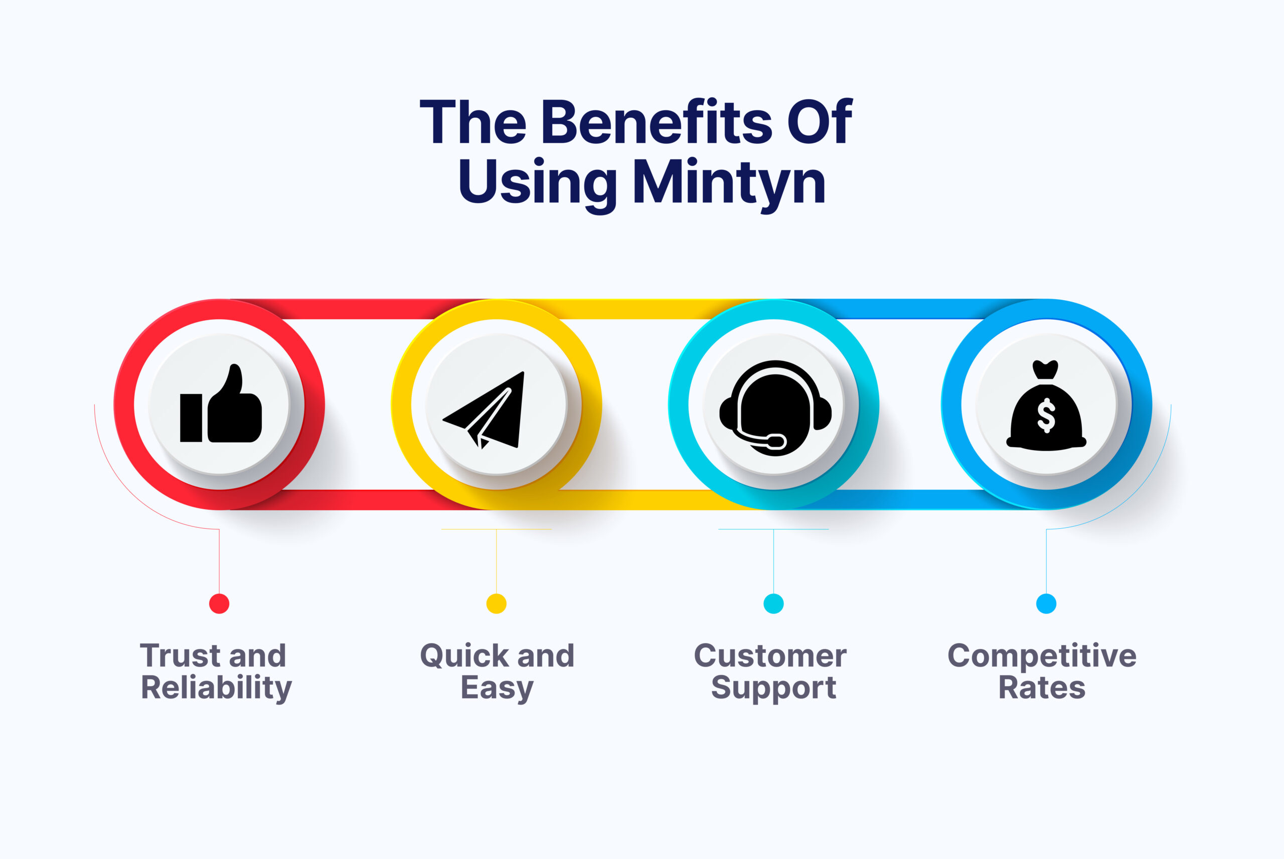 benefits of trading amazon gift cards at Mintyn