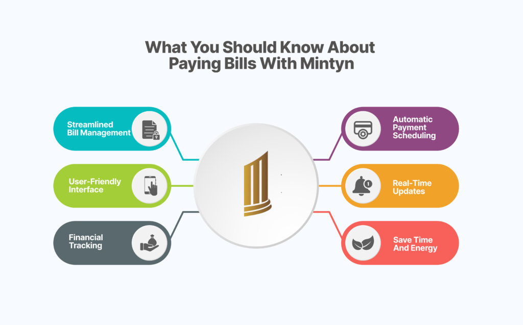 what you should know about mintyn bill payment