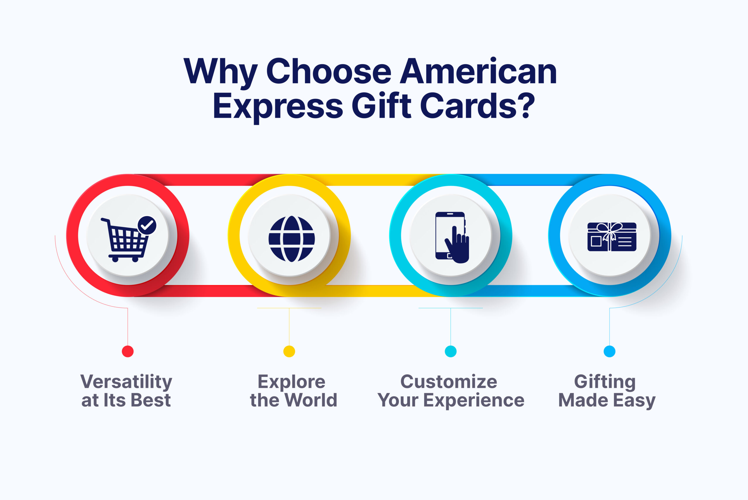 American express gift cards benefits