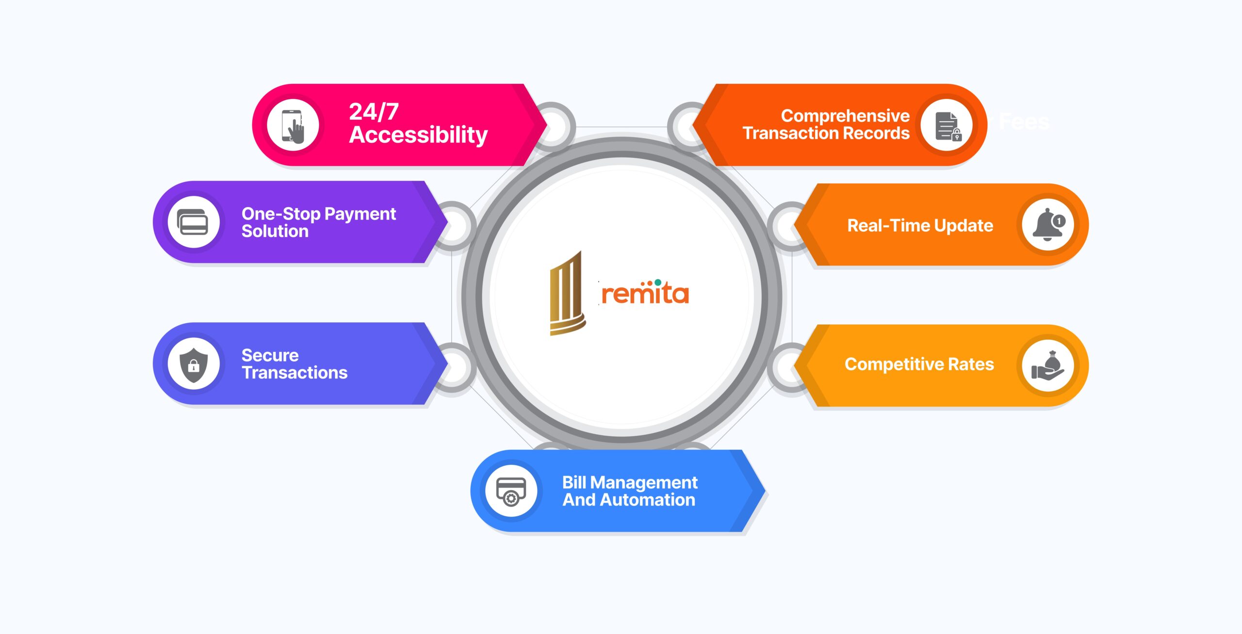 why choose mintyn for remita payment