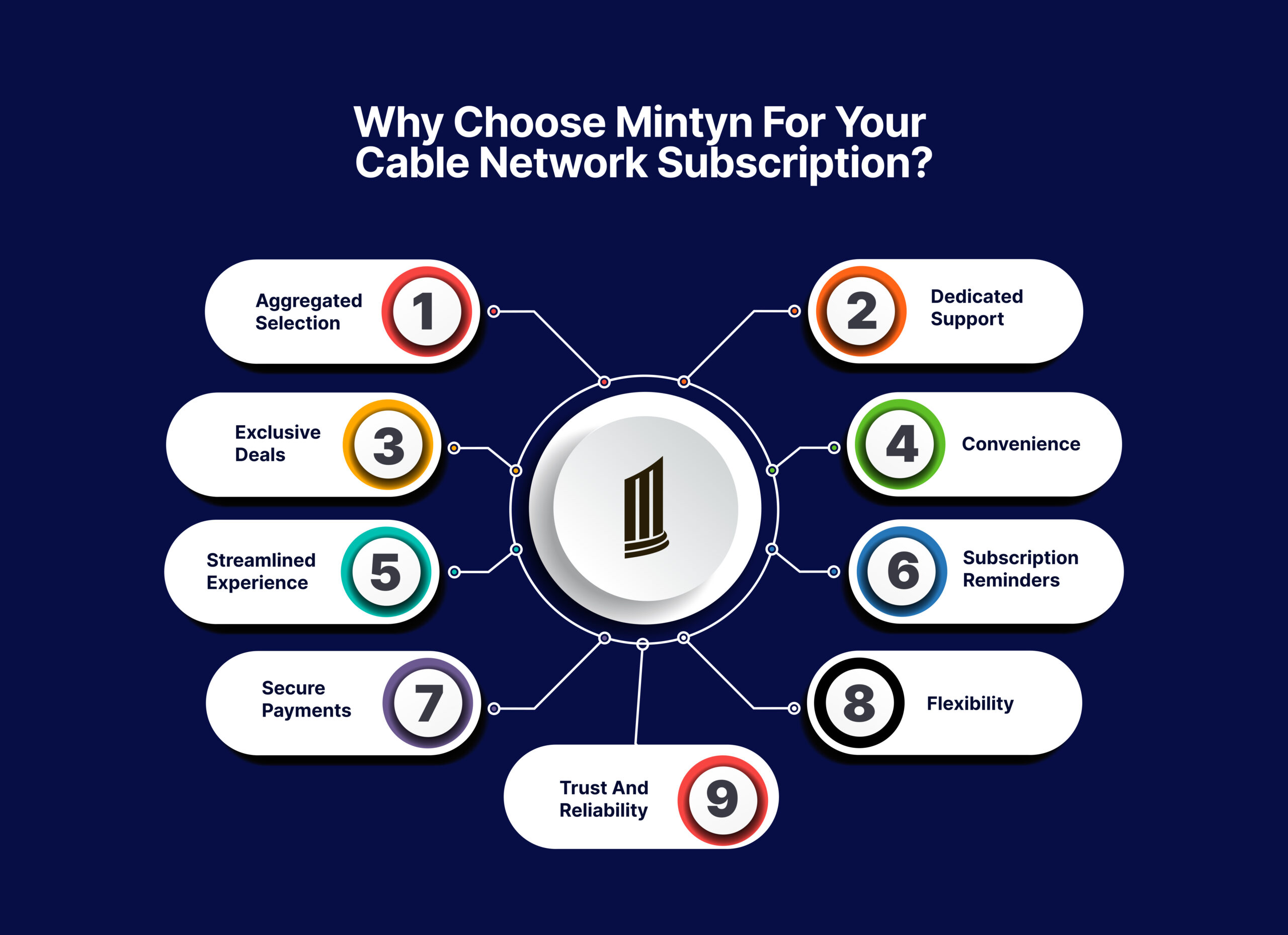 cable tv subscription