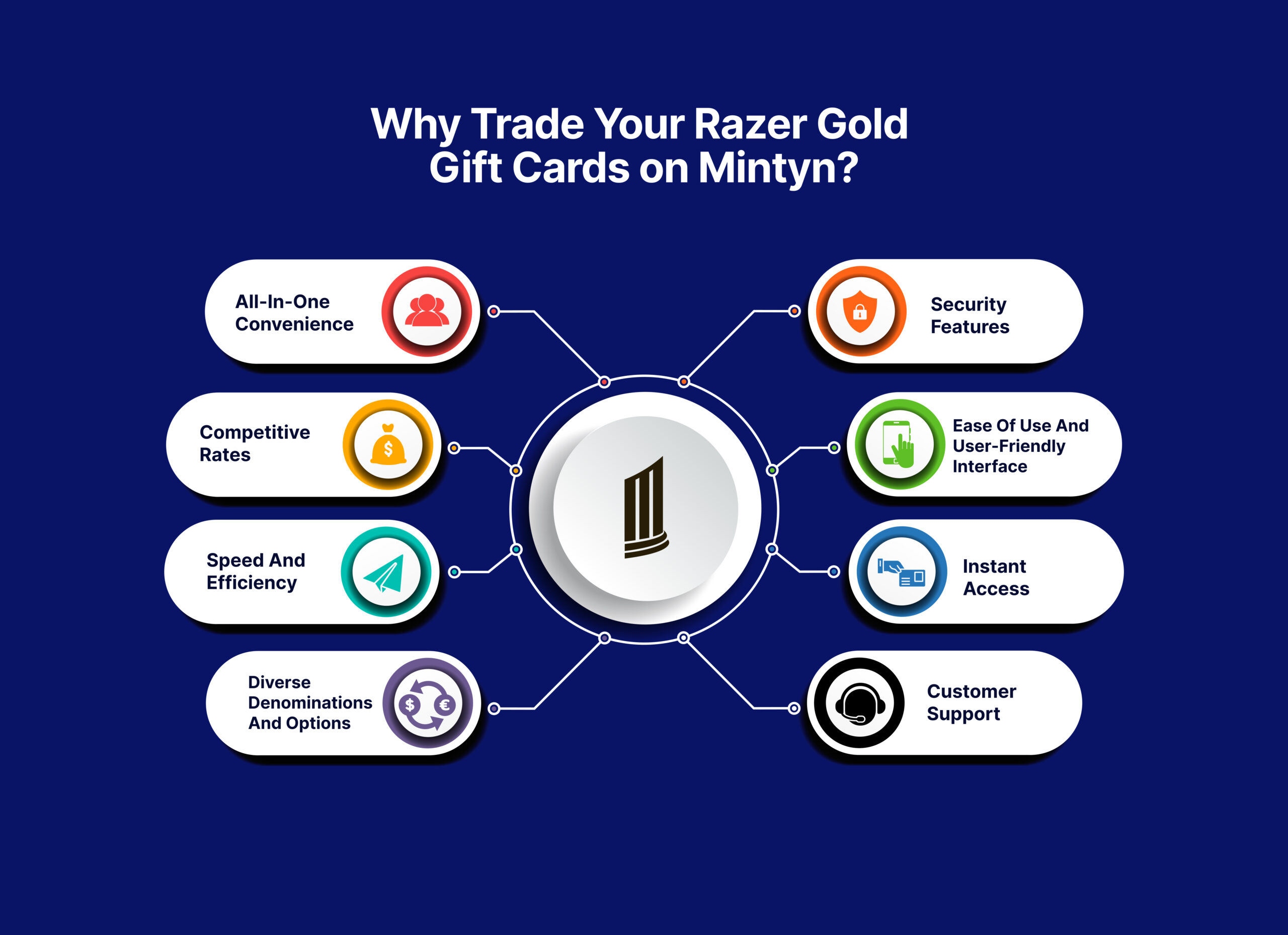 Why trade razer gold gift cards on Mintyn