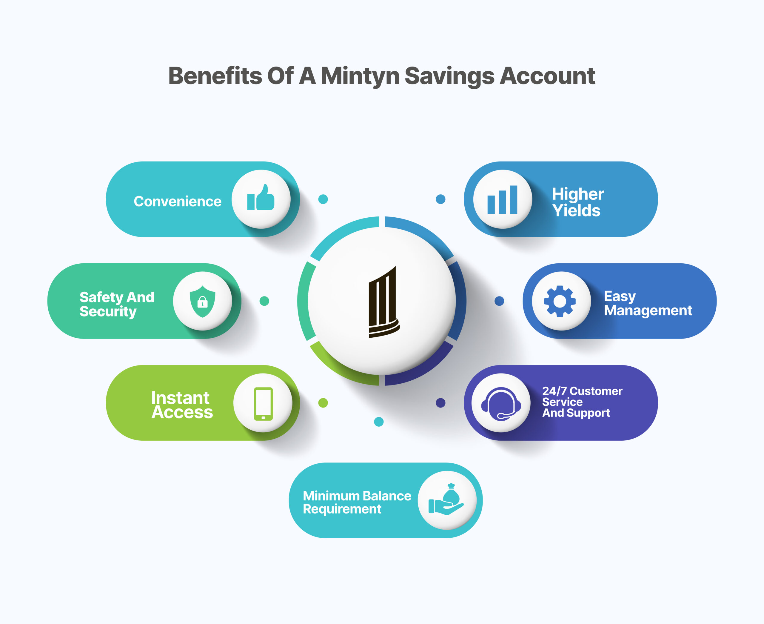 benefits of a mintyn savings account