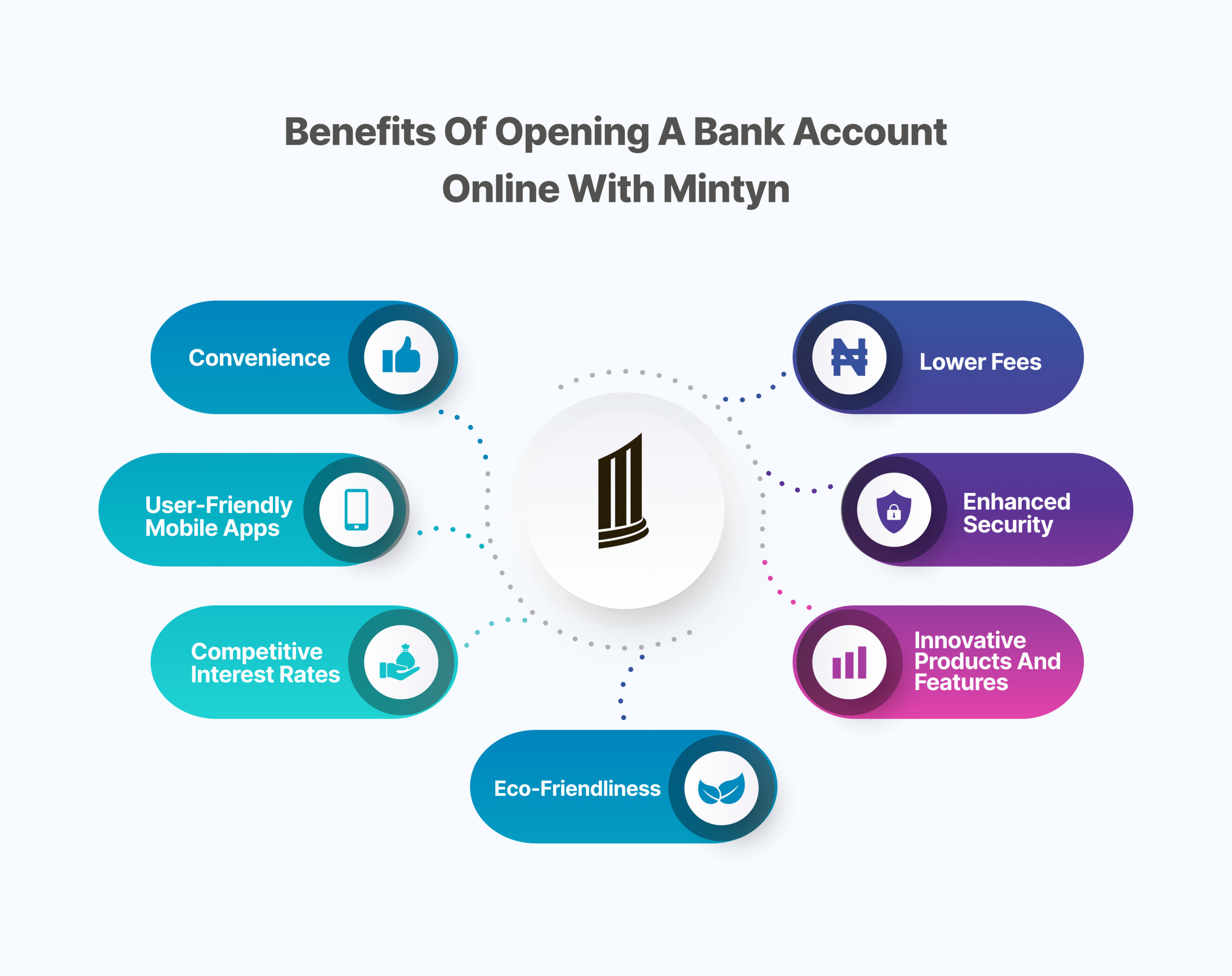 benefits of opening a bank account online with Mintyn