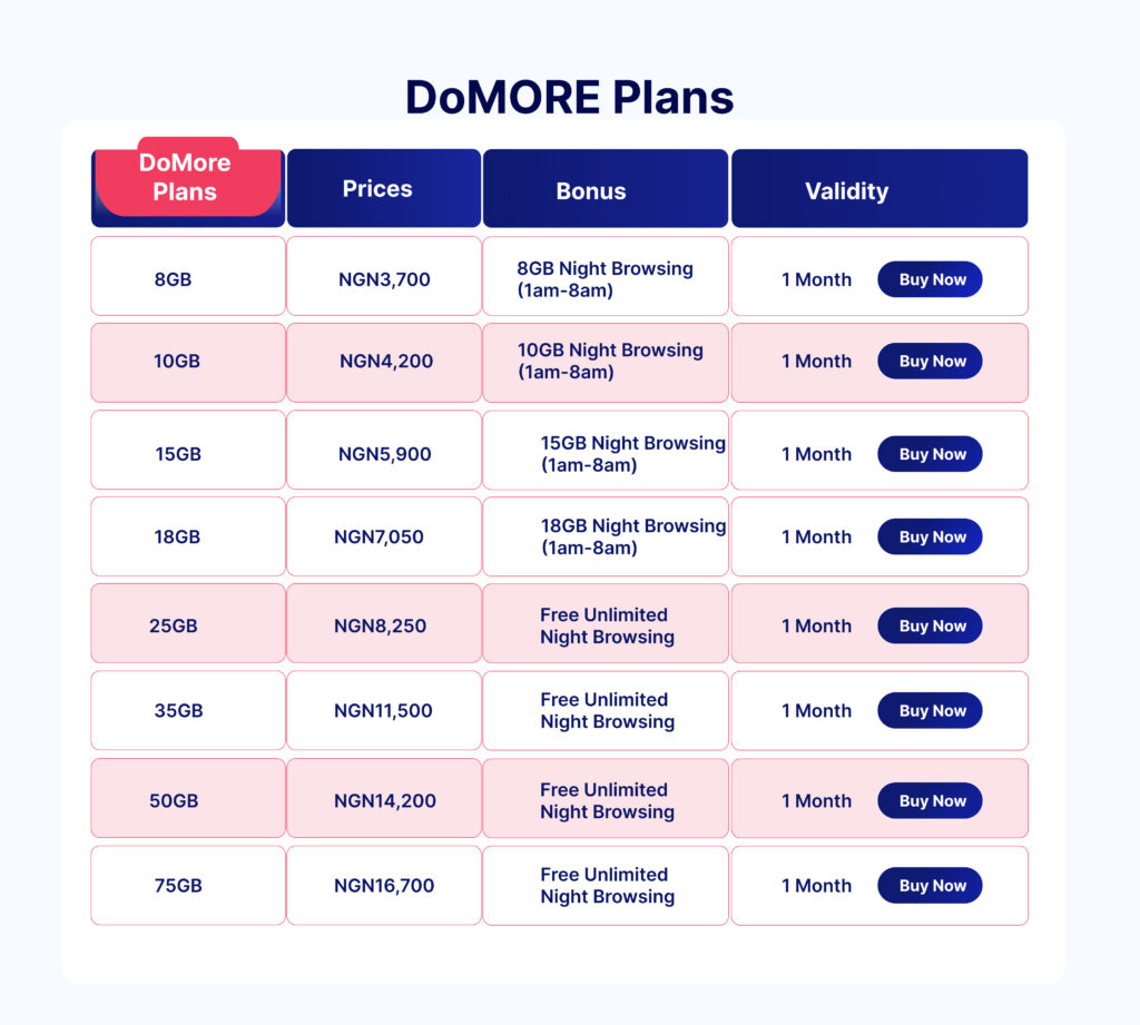 doMore data plans
