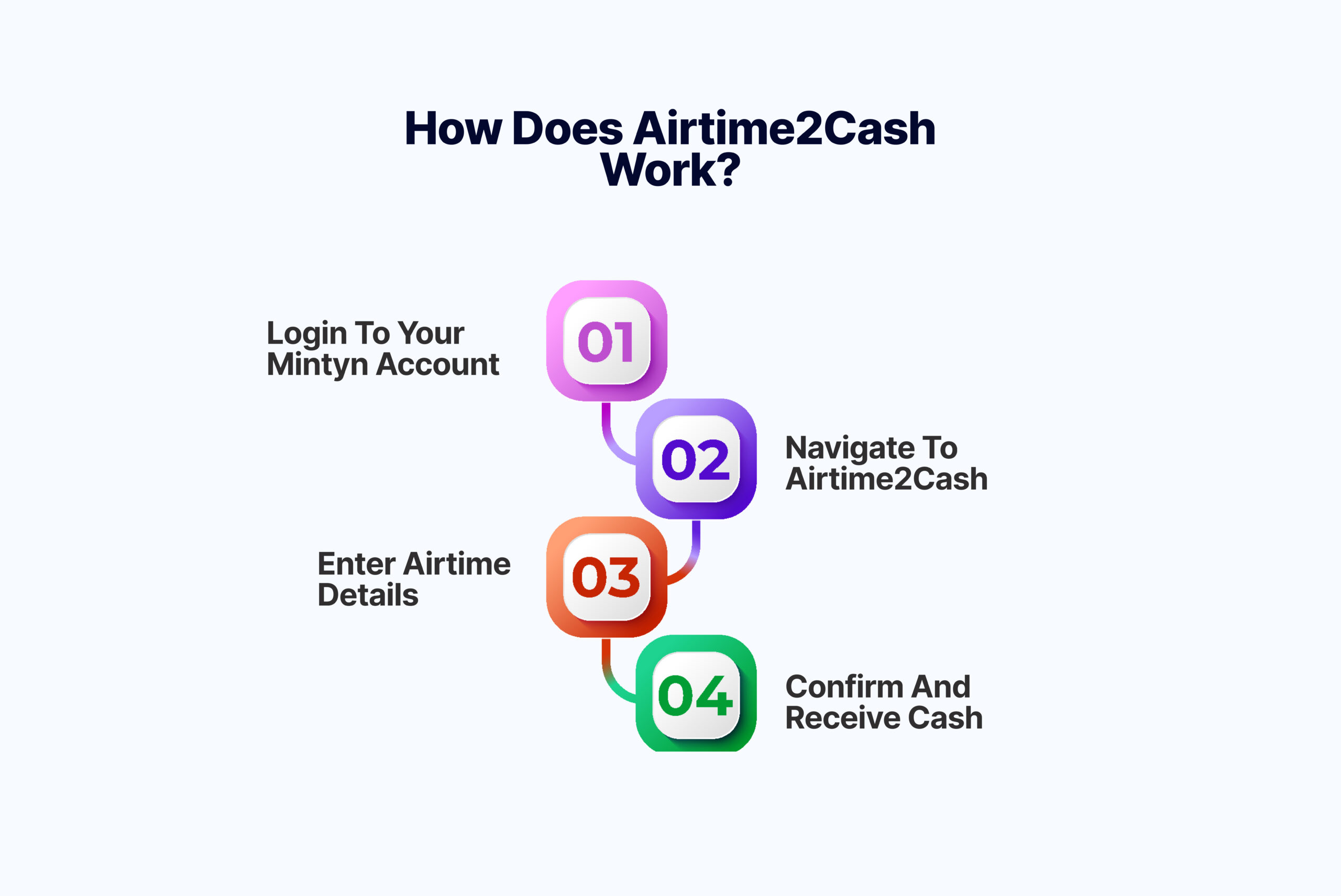 How do you sell airtime with Mintyn's Airtime to cash feature?