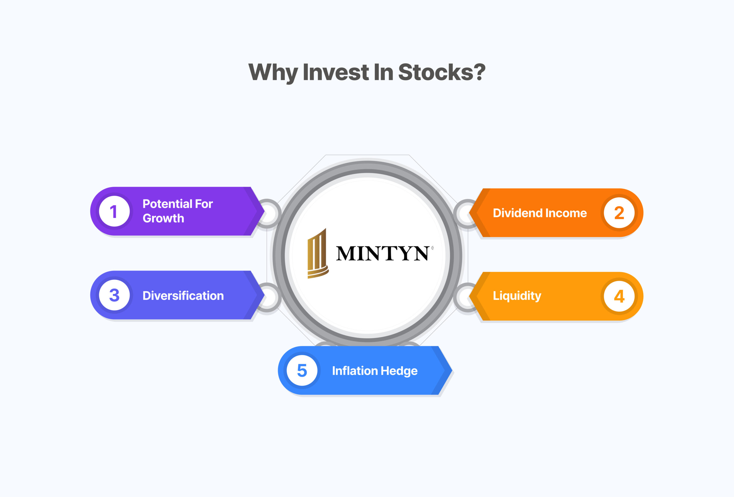 Why-Invest-in-Stocks