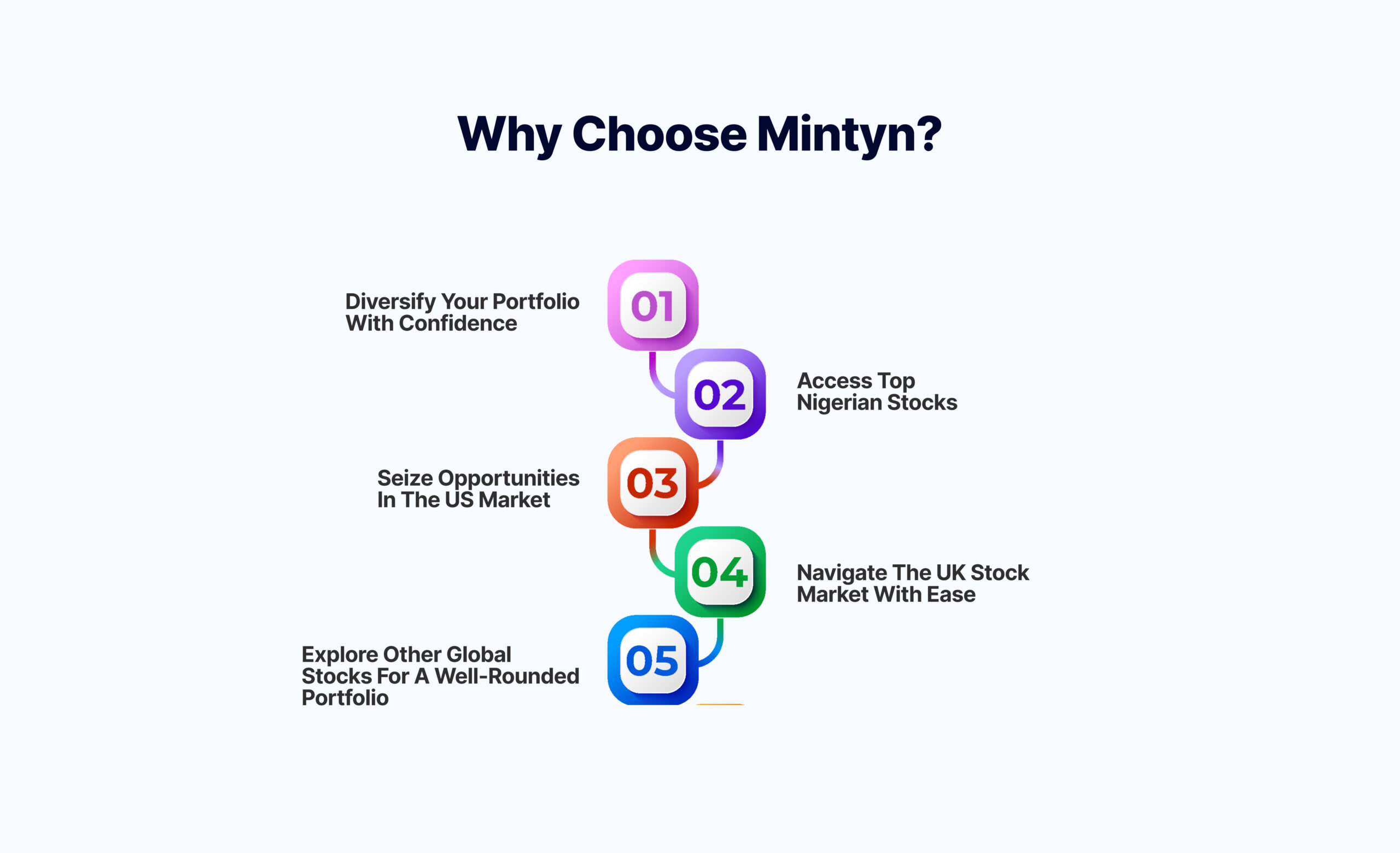 Invest with Mintyn