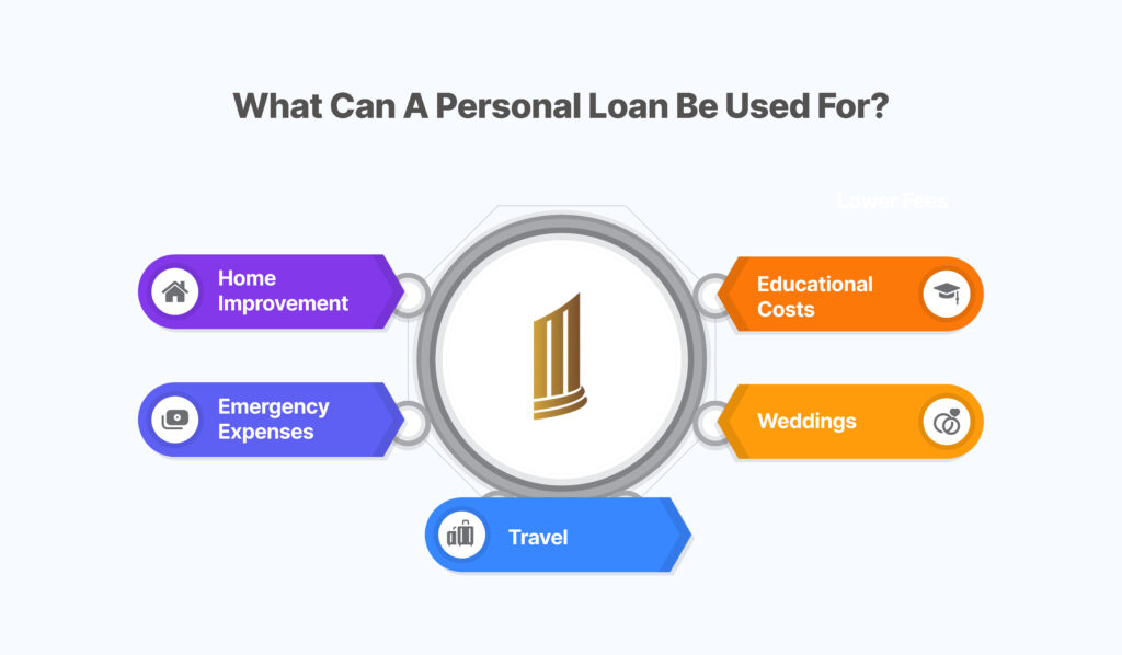 what can personal loans be used for