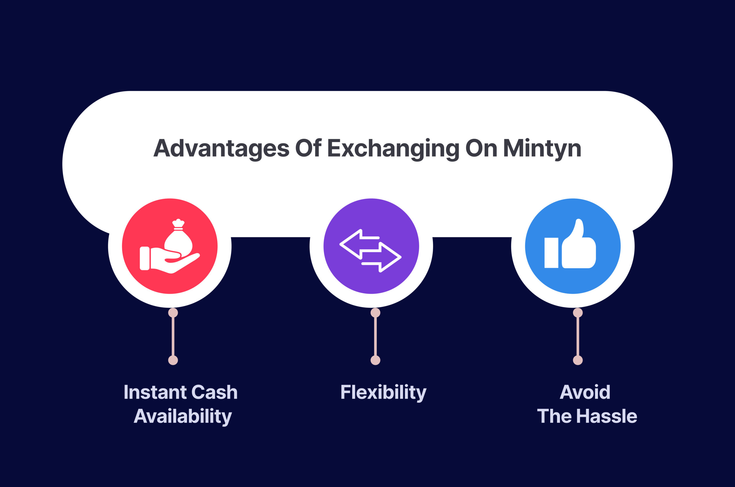 Advantages-of-Exchanging-on-Mintyn
