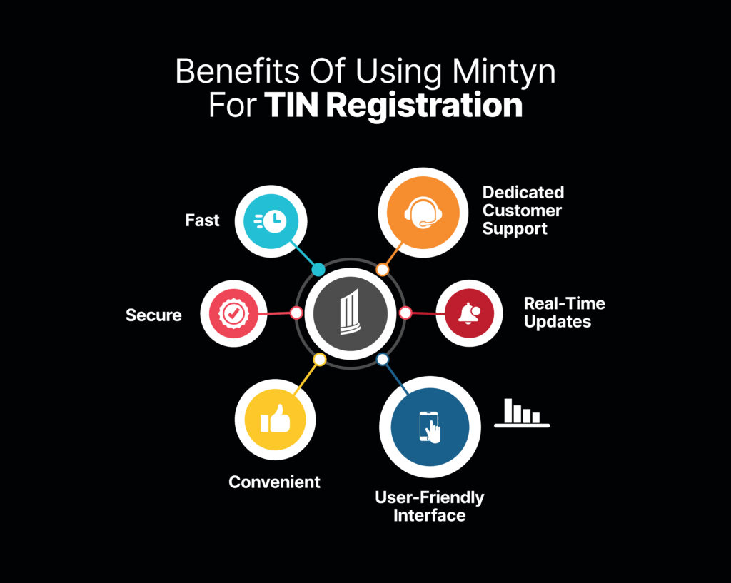 benefits of TIN registration