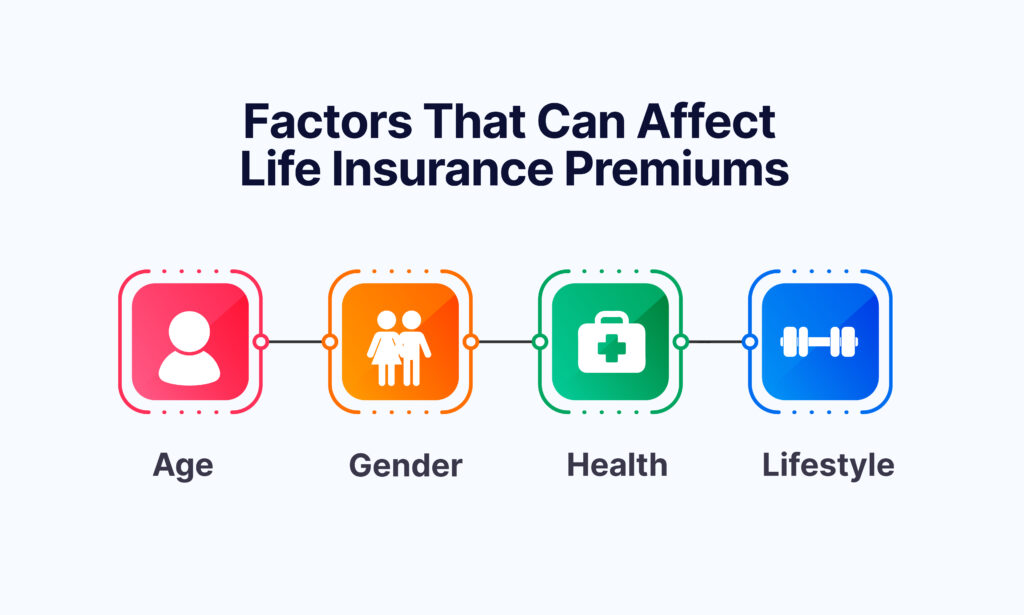 Factors affecting premiums