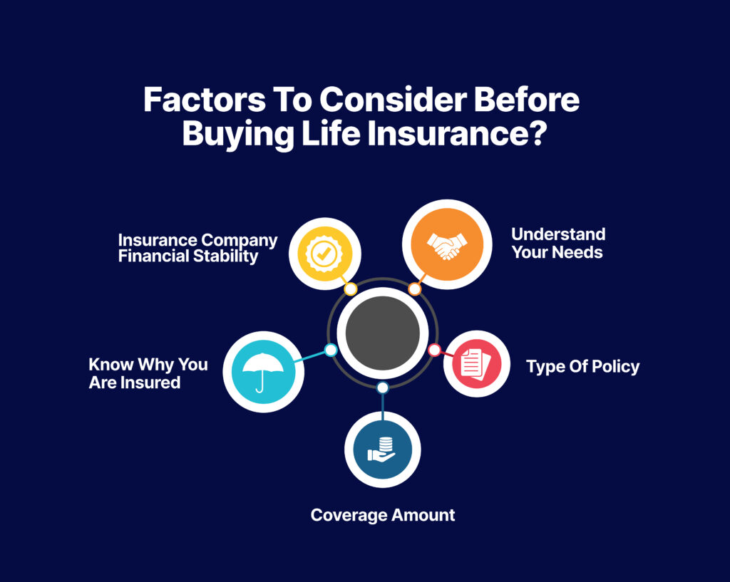 Factors to consider before buying insurance