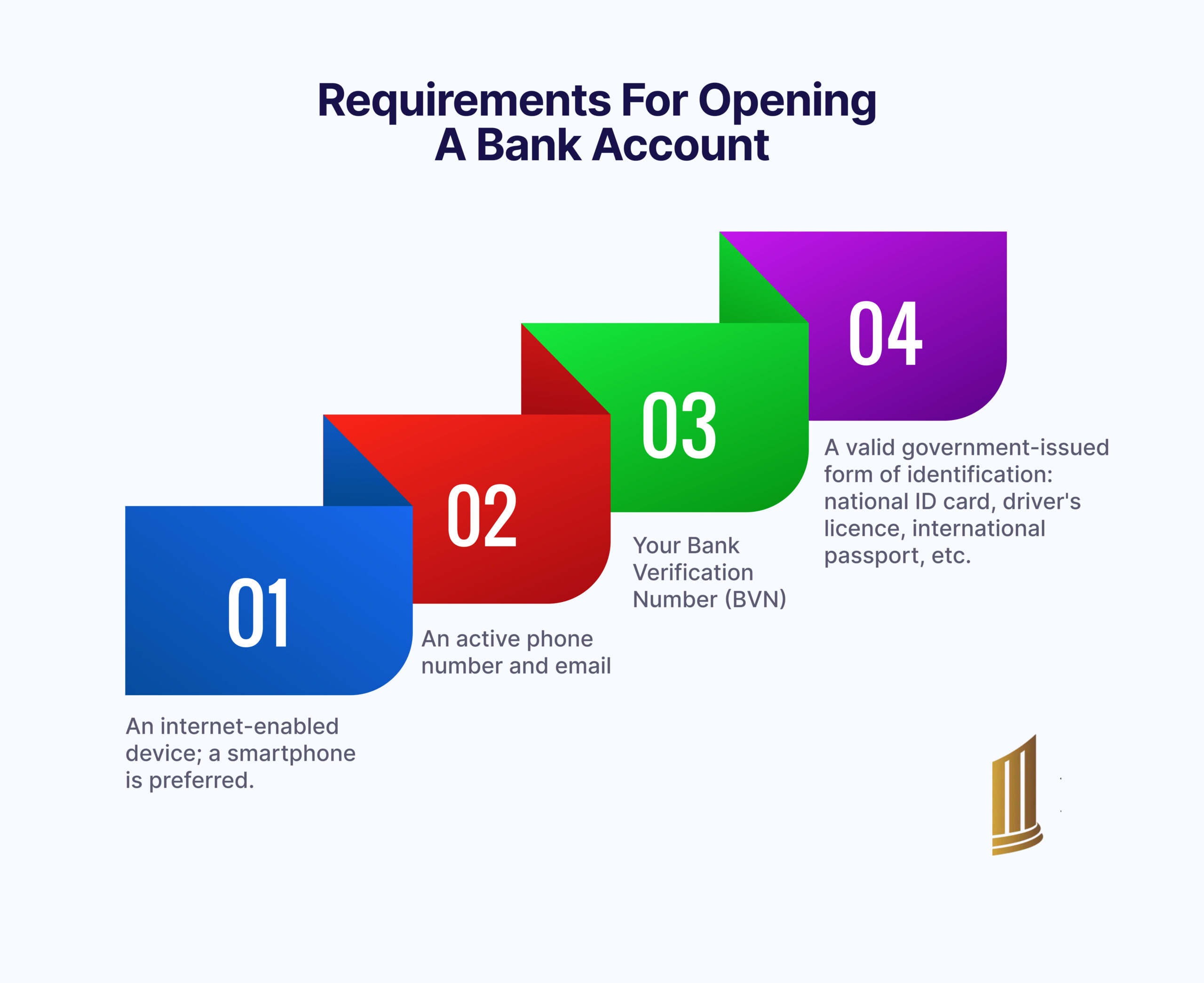 requirements for opening a bank account online at Mintyn