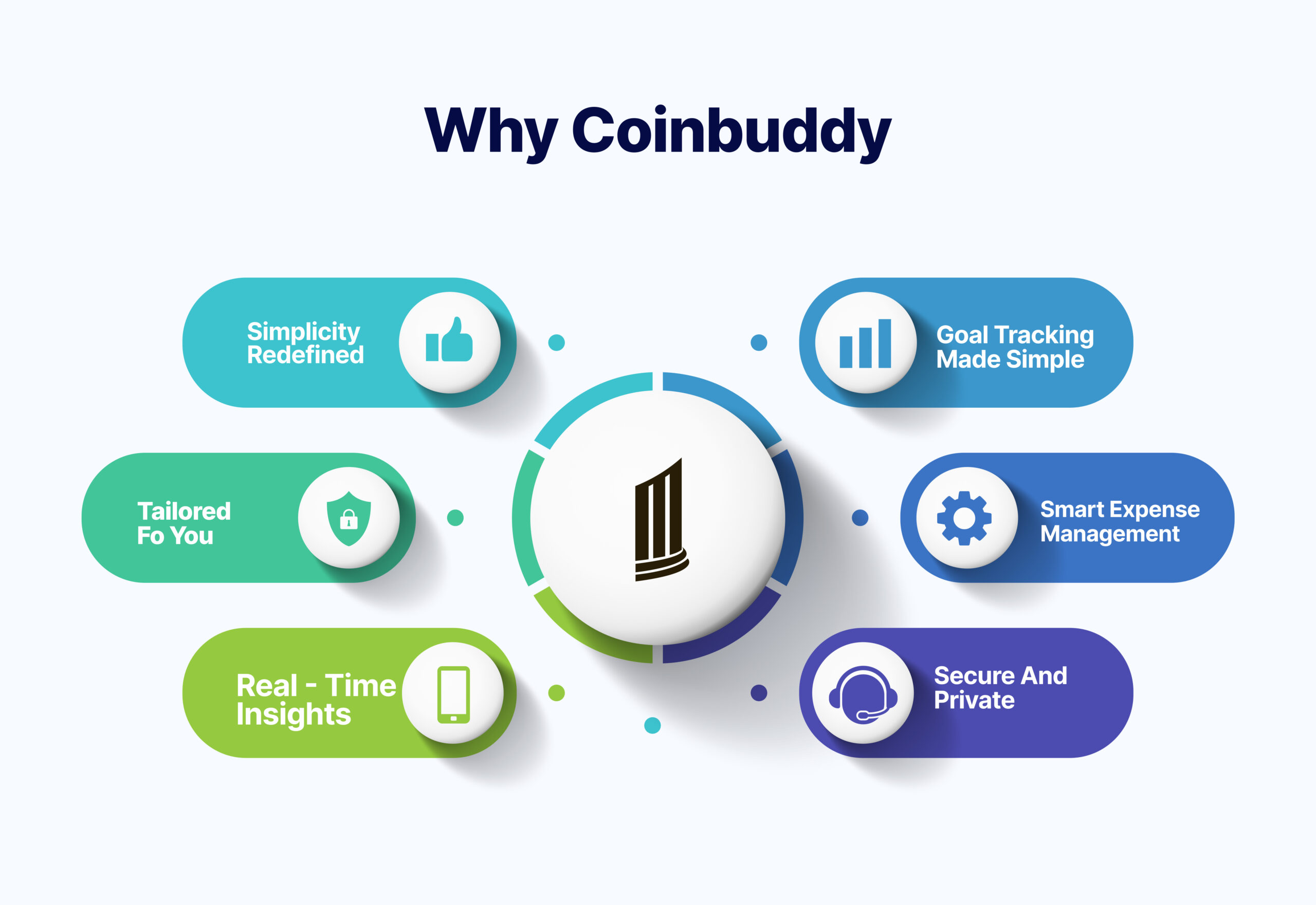 Why Use CoinBuddy