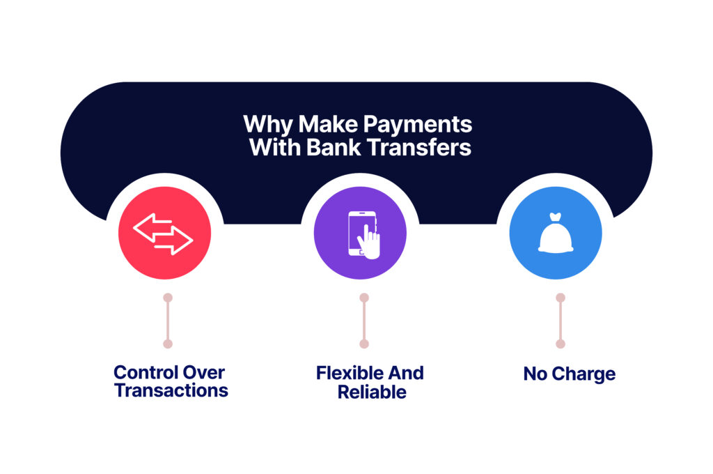 making payment with bank transfer